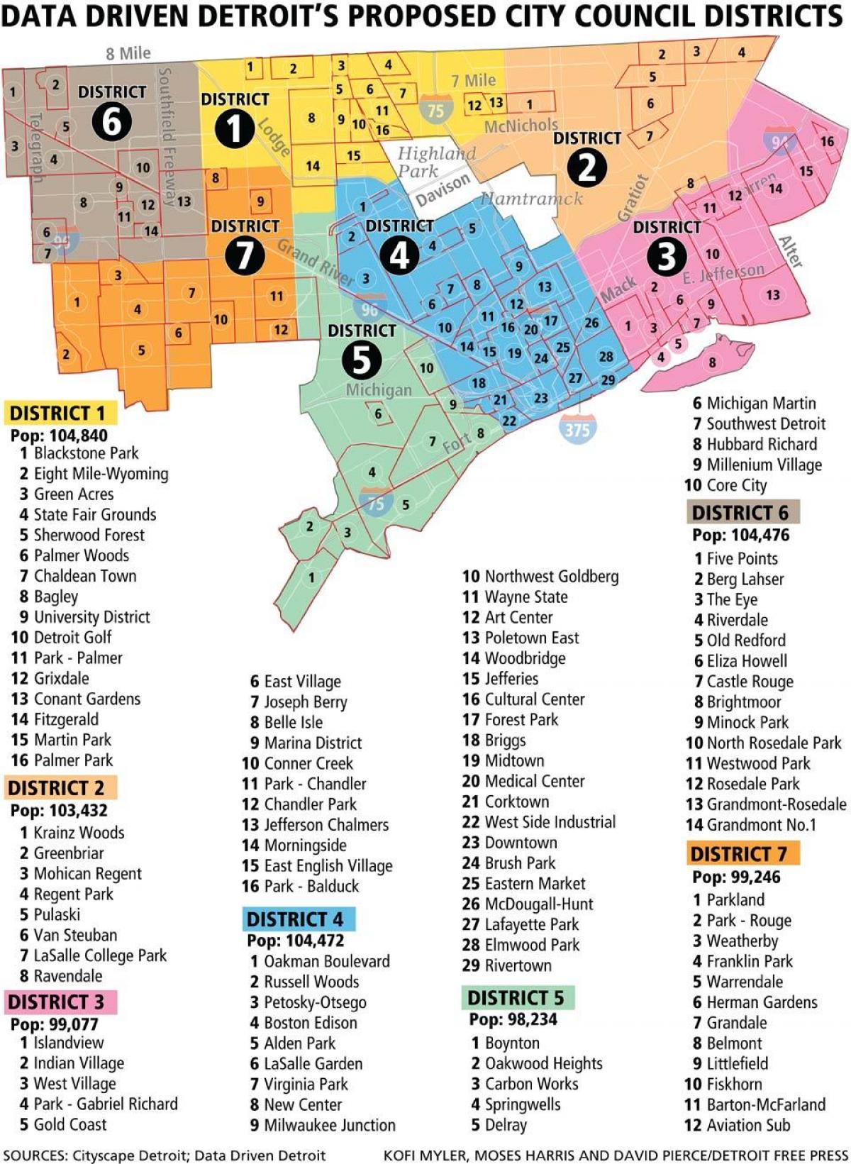 map of Detroit neighborhoods
